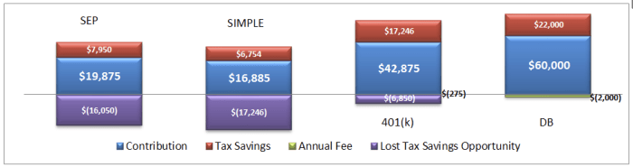 Insight Chart 9-18-13