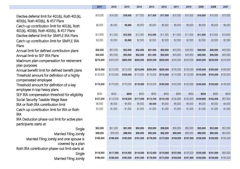 alert-2017-retirement-plan-limits_page_1